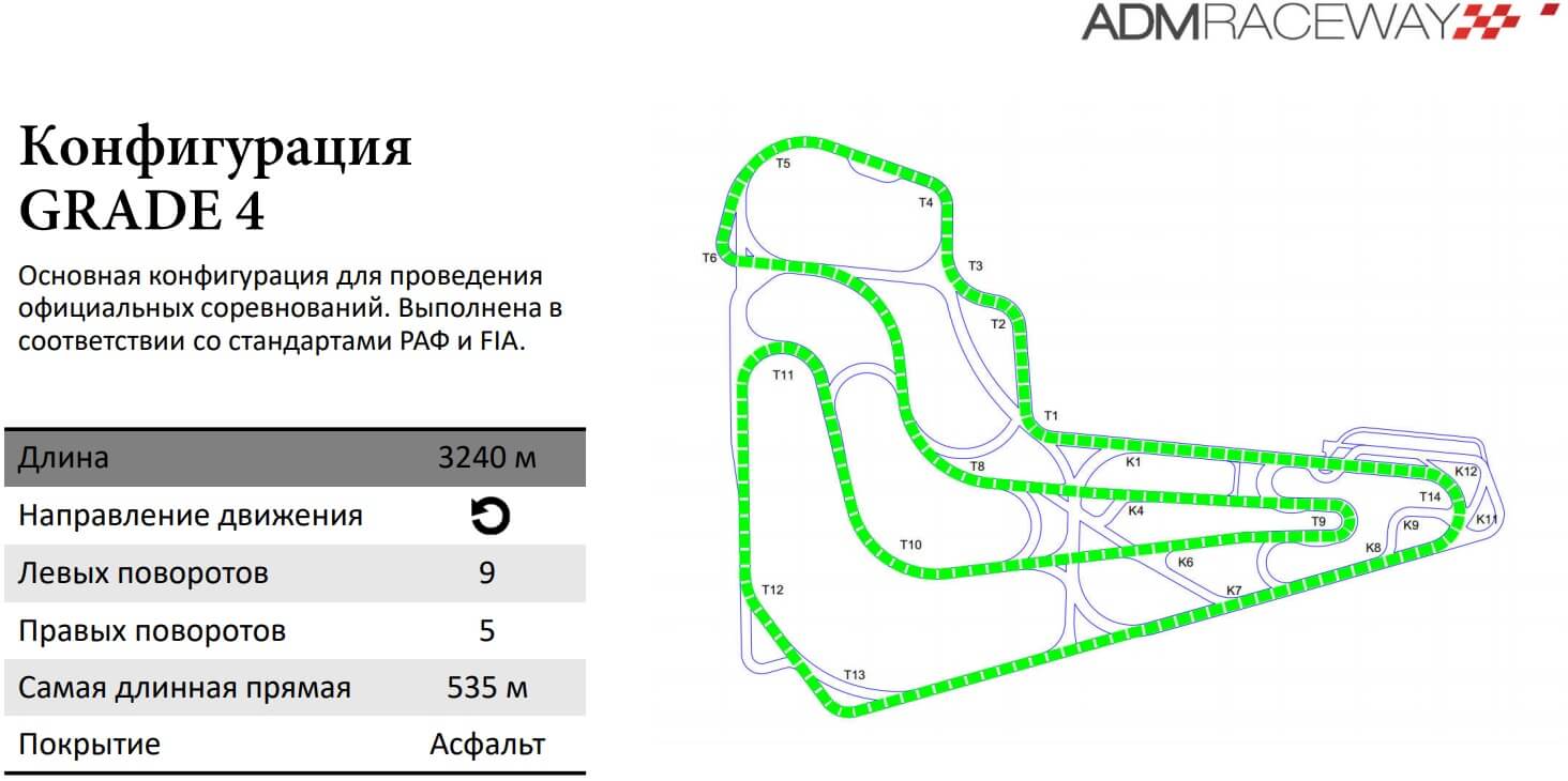 Adm raceway где находится карта